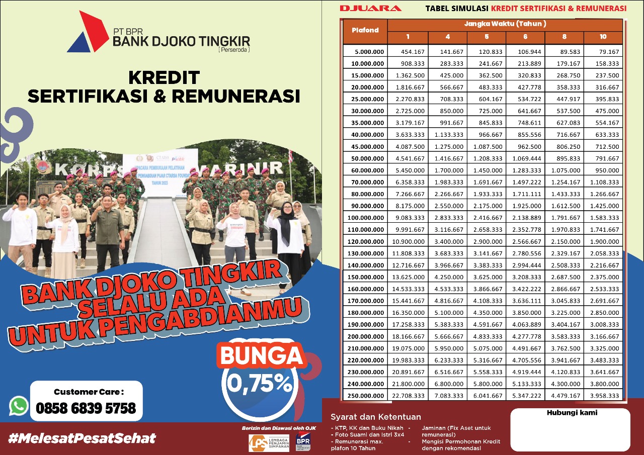 KREDIT SERTIFIKASI DAN REMUNERASI