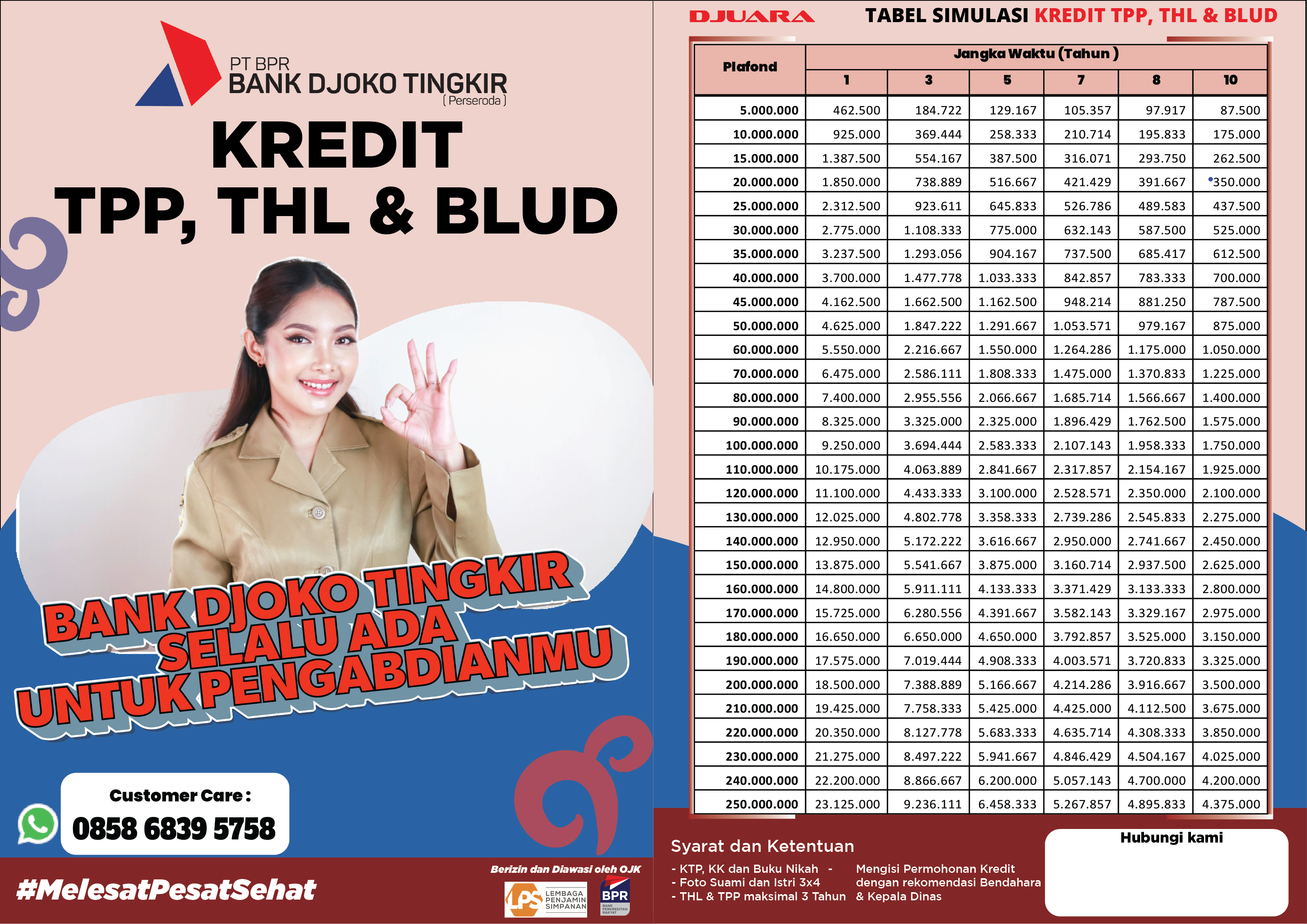 KREDIT TPP, THL & BLUD
