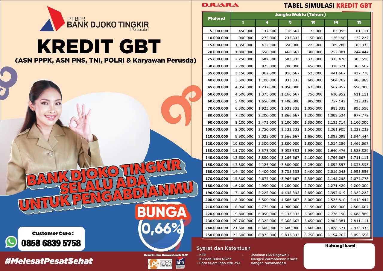 KREDIT GBT
