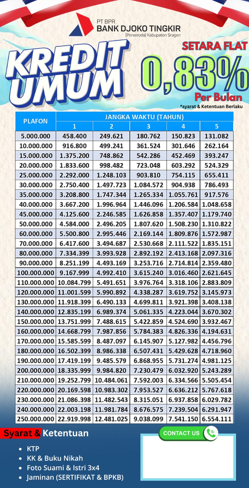 KREDIT UMUM