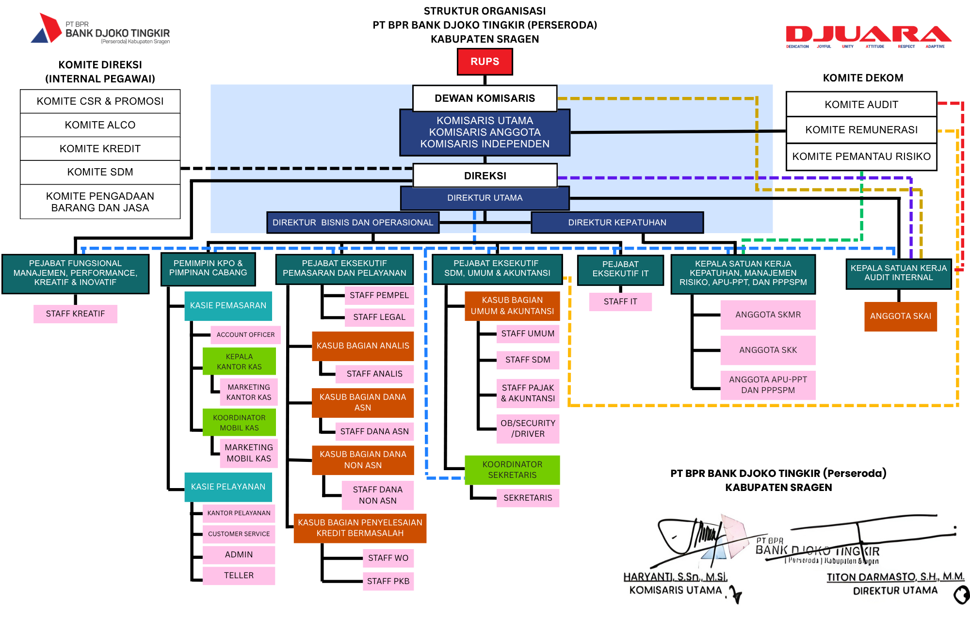 STRUKTUR ORGANISASI