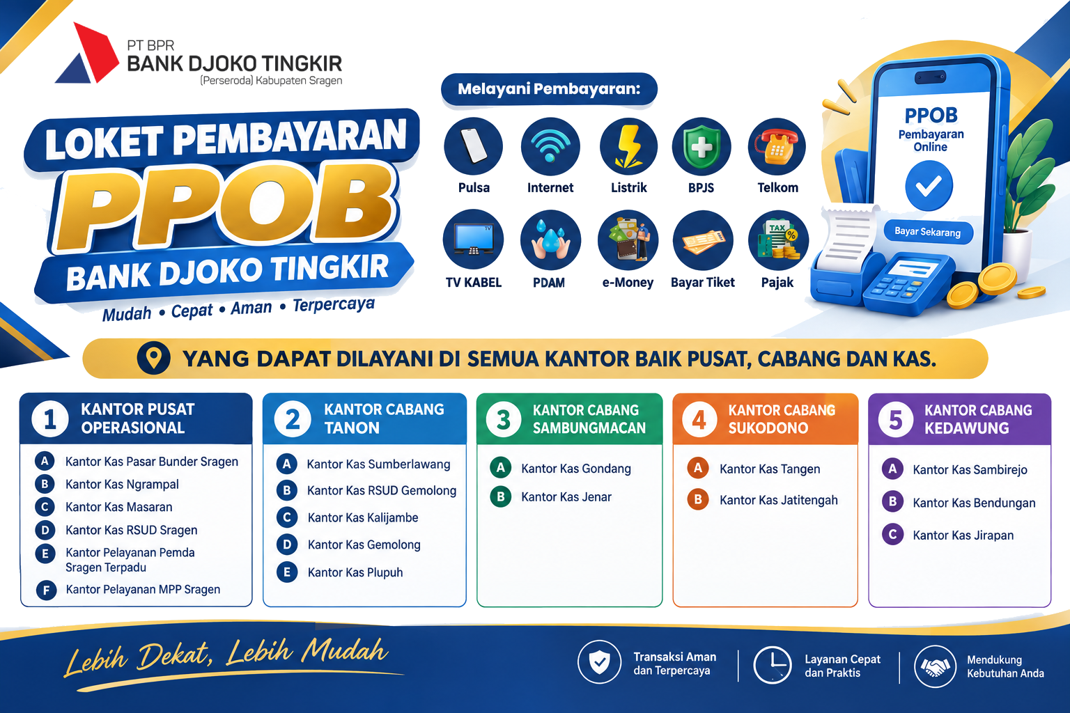 LOKET PEMBAYARAN (PPOB) BANK DJOKO TINGKIR